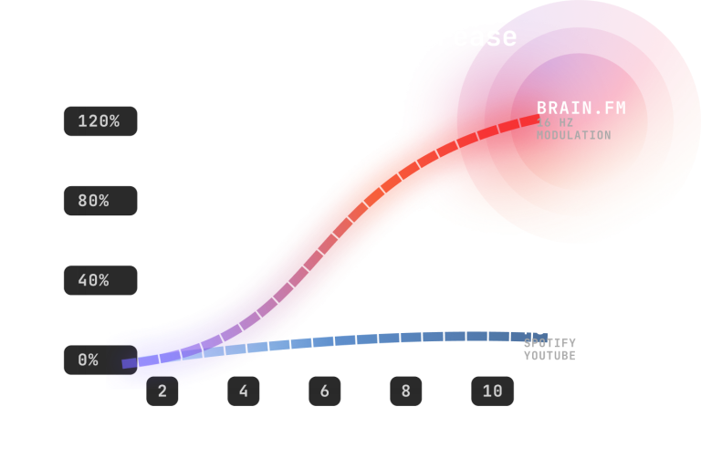 Person wearing headphones while concentrating on work, representing focus-enhancing audio tools