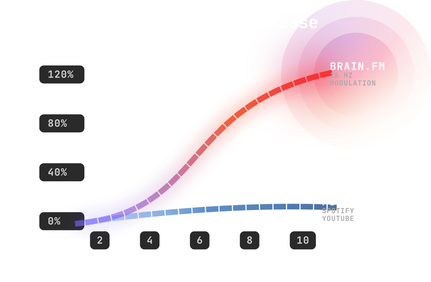 Person wearing headphones while concentrating on work, representing focus-enhancing audio tools